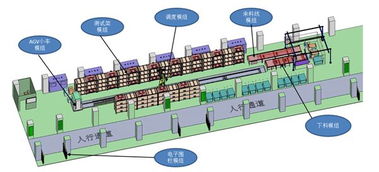 海院雙線(xiàn)突破 新能源電池自動(dòng)化測(cè)試系統(tǒng)與新型汽輪機(jī)的研發(fā)與市場(chǎng)布局